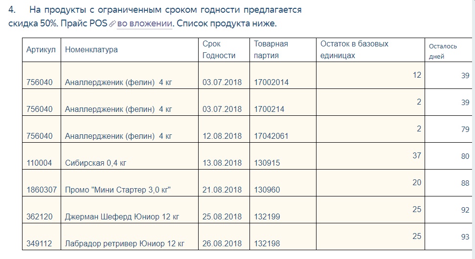 �������� � 50% �������