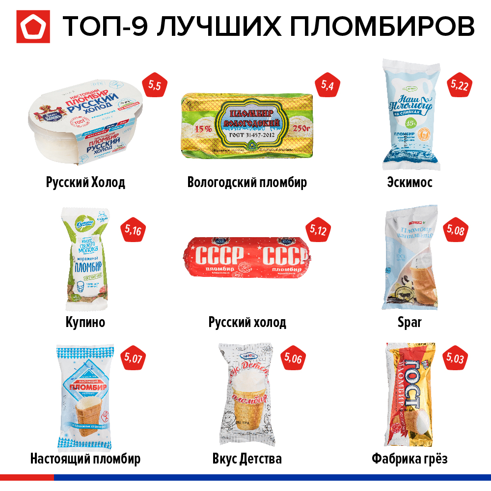 � ������ �������� ������������ ����������� ���� ������� ���������- ��������� ������� � �������� ����� ��������� ���� �� ����� 12 %: 34 ����� ���������� � ������� �������� �����, �� 51 ���������� �������� � ������������.
