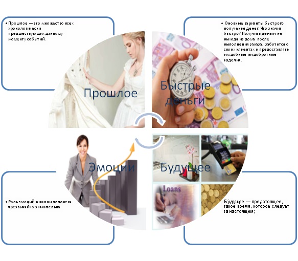 ����� ��������� � �� ���� �� ������� ����...