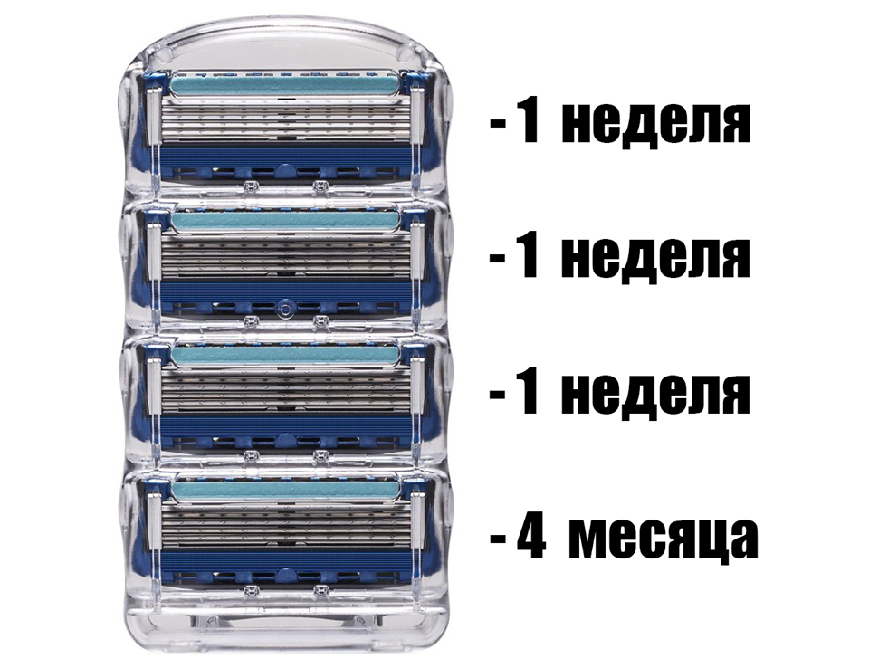 ������ ������� Gillette ���������� �� ����� ������������� ��� ���������� ������. ������, ���������� ��������� ������ ������� ����������� �������: ���� ��� �������� ����, ������, ���� ������ �������.