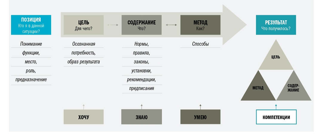 ���� �������� " �������� ���������� � ���������"