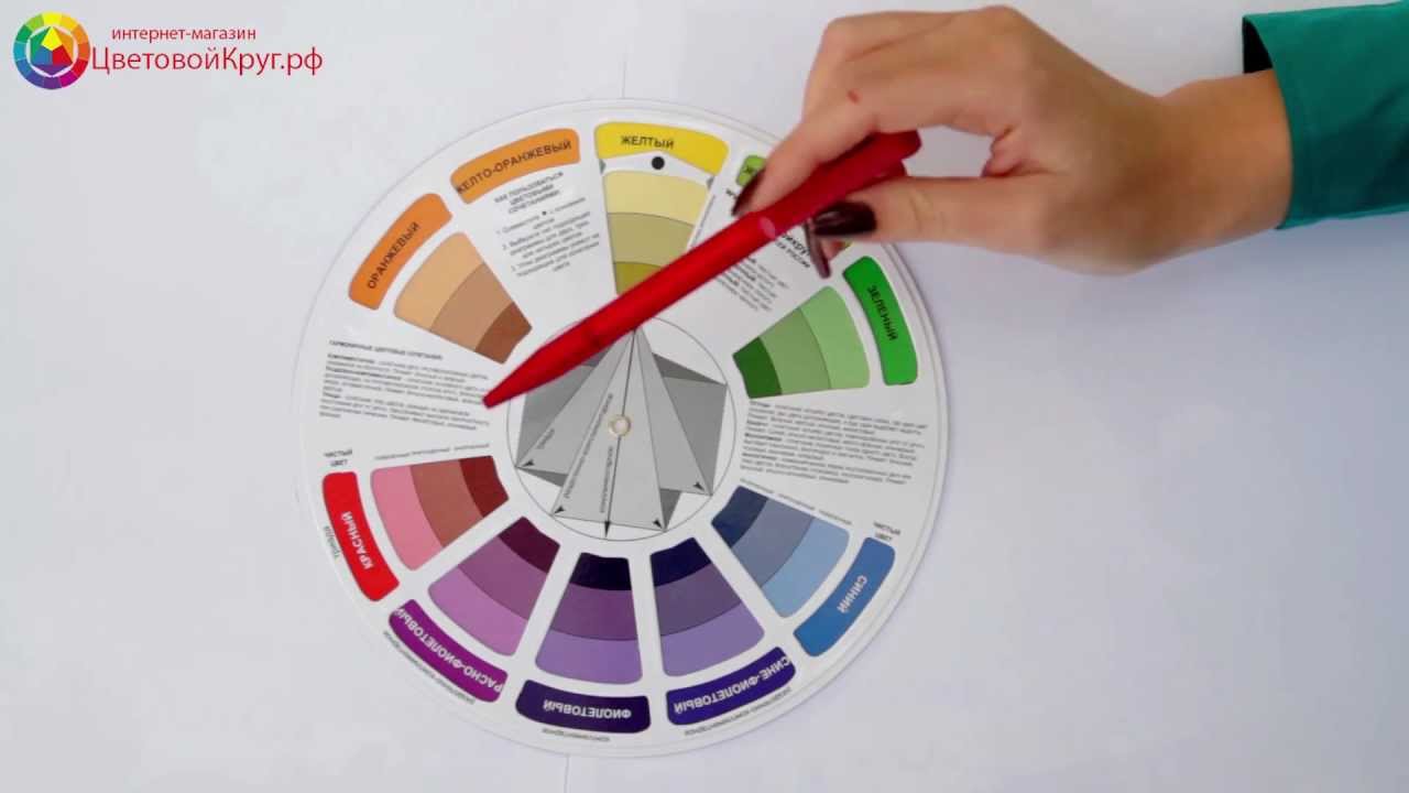  ���� �������. �������� ���� - ��� �������� � ��������� ������������ �����. ��� ��� ��������� ������� ������;) ��������� ������� � 8� �����! 