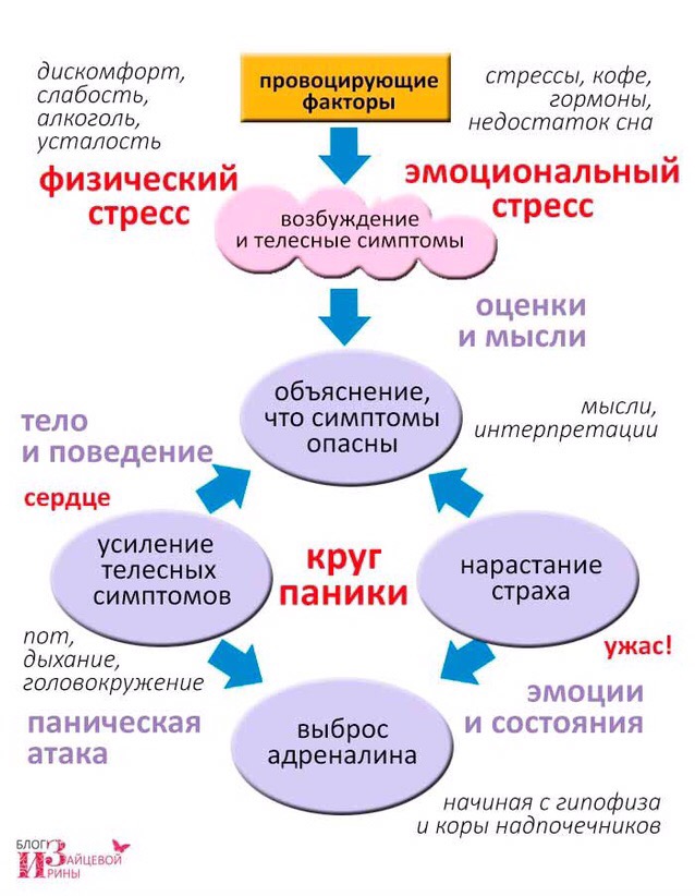 ��������� ������������ � �����