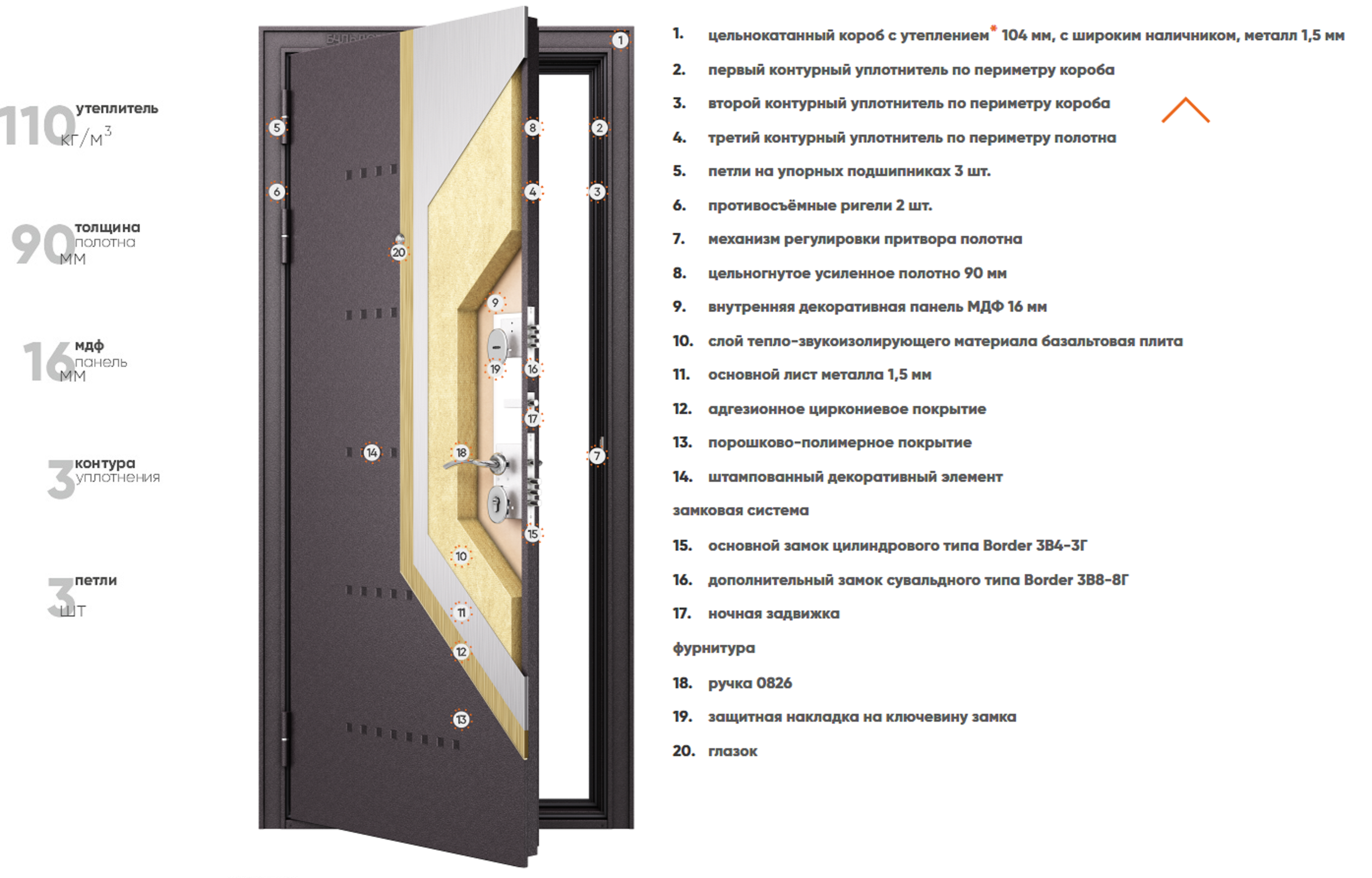 [b] ���� �� 15 ��������. ������� ������������� ����� �����  [b]