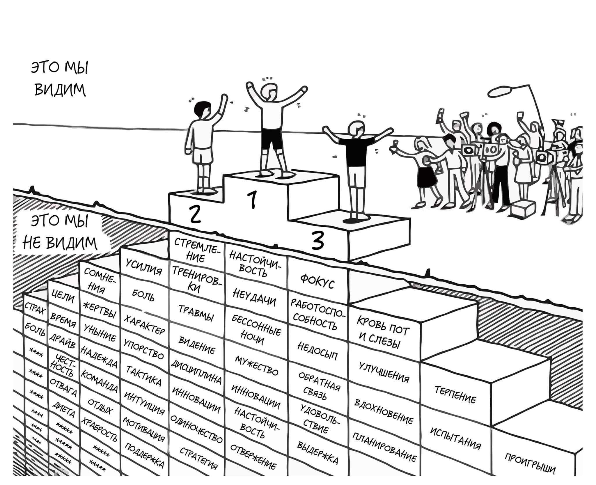 �������� ����������� ����� ��� �� ���������� �������� � ������