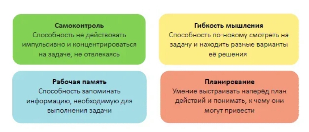 �������� ���������� ��£���