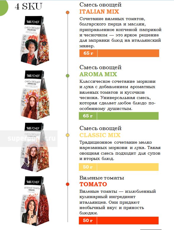 �������� ������� ������� ����� Bravolli,   Yelli Chef , Yelli Chef ���������� �����!