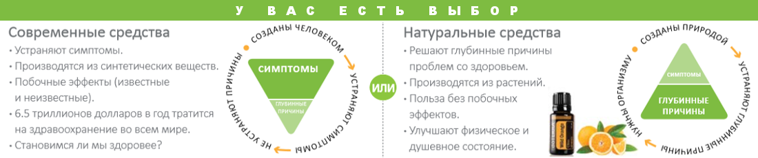 ������� ����� ���������������� ������ �� ��� - doTerra. ������� ����� ������������������ �� - ��� �������, ��� �������, ��� �������� ��� �����...�����������, ������������ ���� � ��������������� ��������.