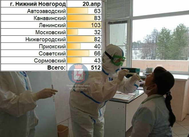 ���������� ���������� �� ������� 