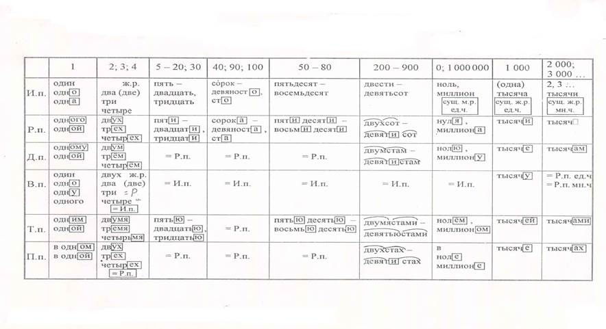 ��������� �������������� ������������