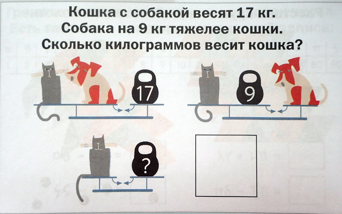 ���� �������. ������������ �����. �������� � ������������� ����� � �������� ���������� � ����� ��������: � ������� ����, � �����, � ����, ���������� � ���. ��������� ���������� ���� ���. �������! �������� ������� No15. �������� ������! 03/20