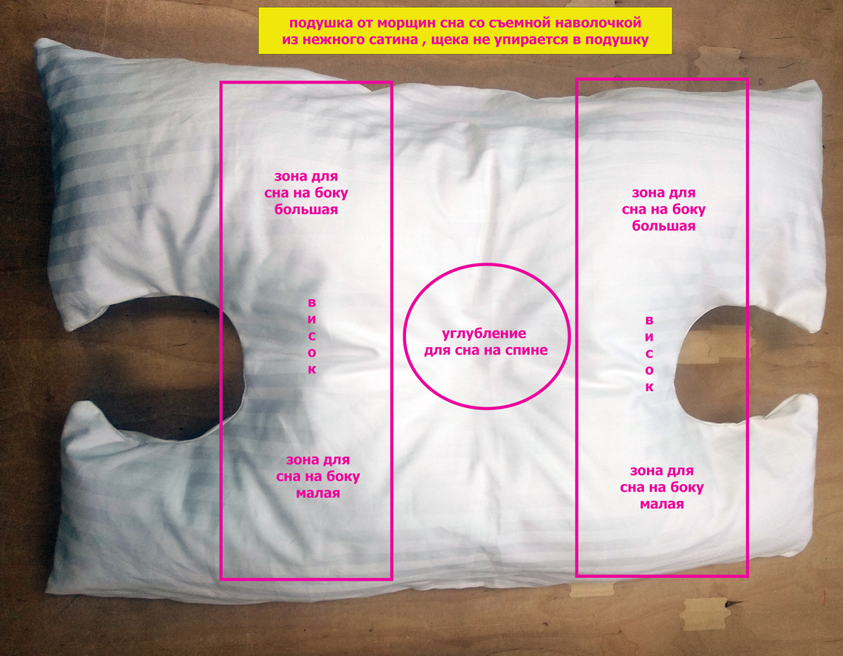 ������� ������� �� ������ ��� (�� �������, ������������) �����