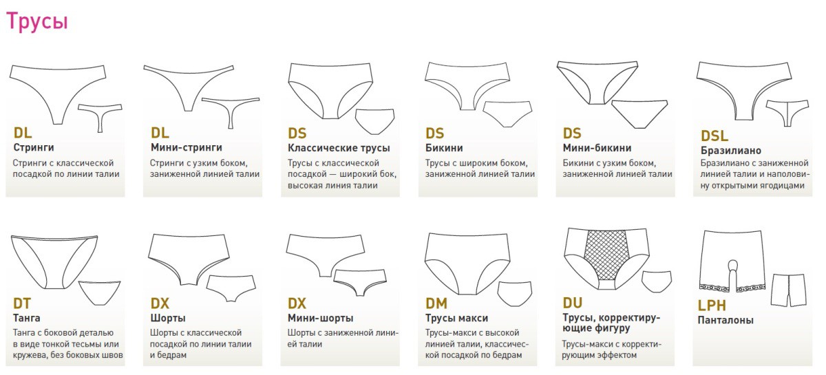 �������� ������� �������� : ������� ��� � ����