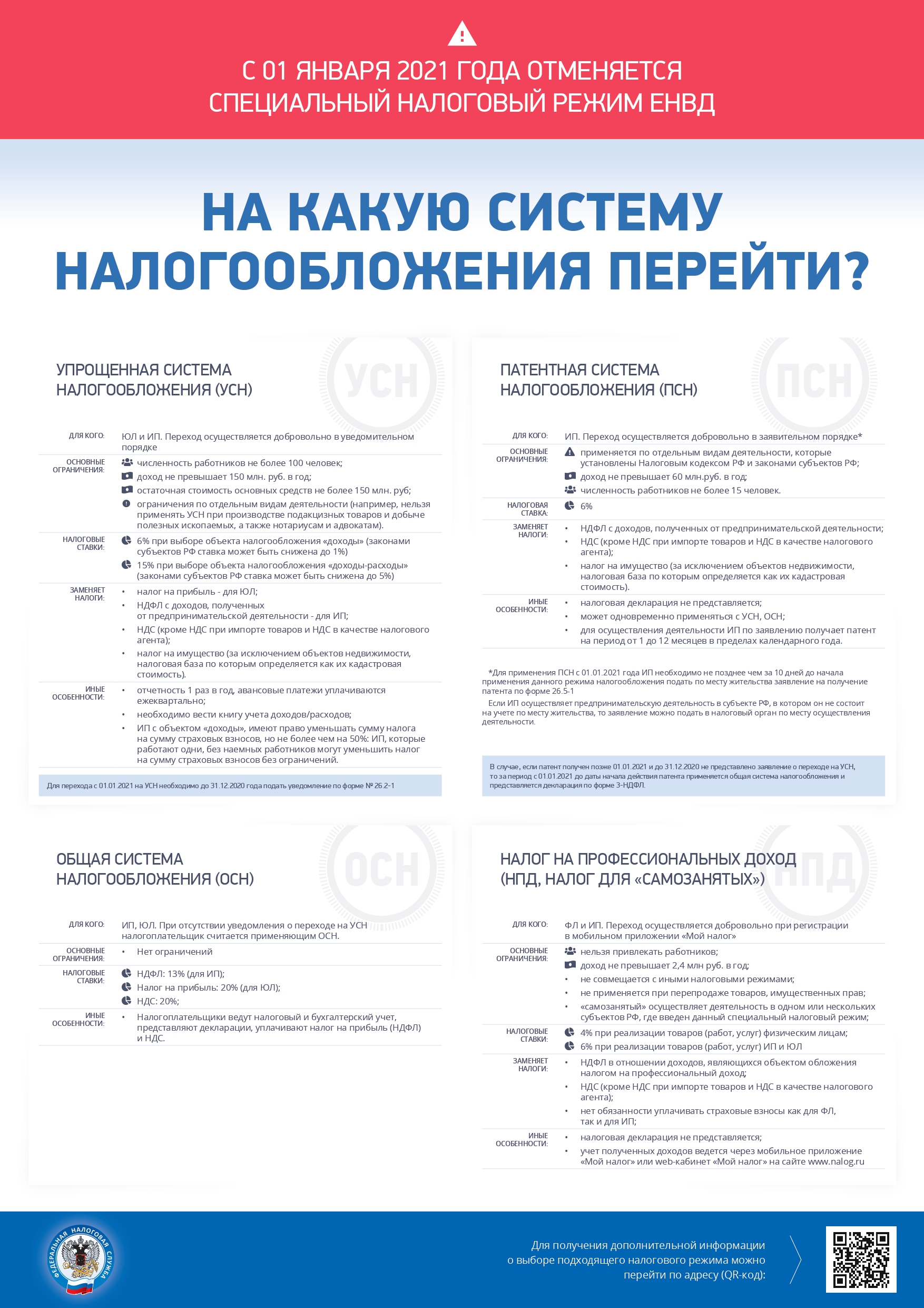 �������� ������� ���������������