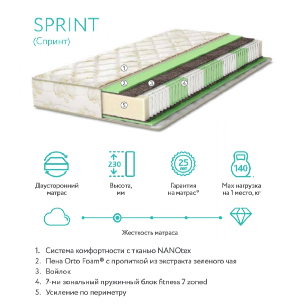 [b]���� �������. Askona - ���, ��� ��������� ���. ���� 1.2020[/b]