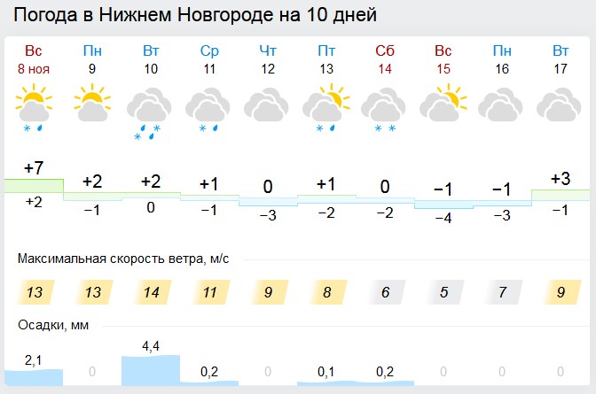 ���������� �� ����