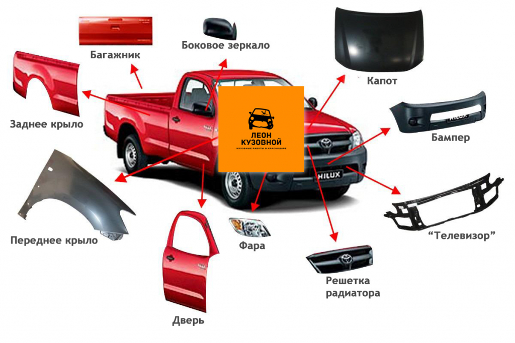 � ���� �������� ��������� ����� ���������� �� �������� �������� ���� � ��������� � ��� �ţ