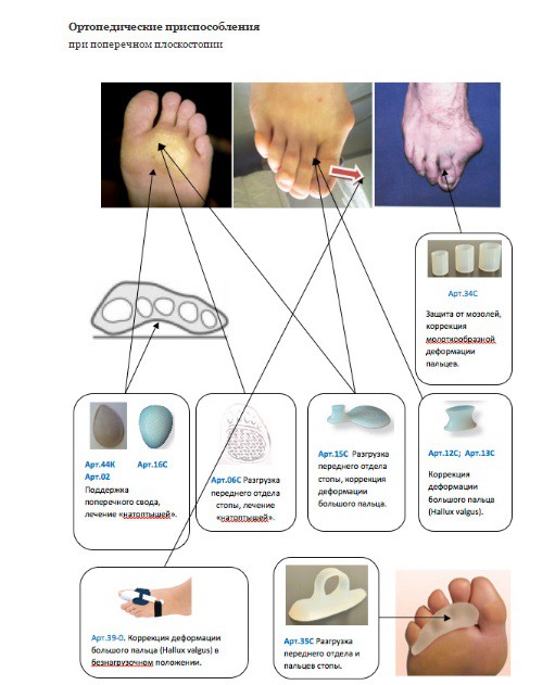 �������������� �������. ����������, ����������, ��������������� ������������. �� 23/05.