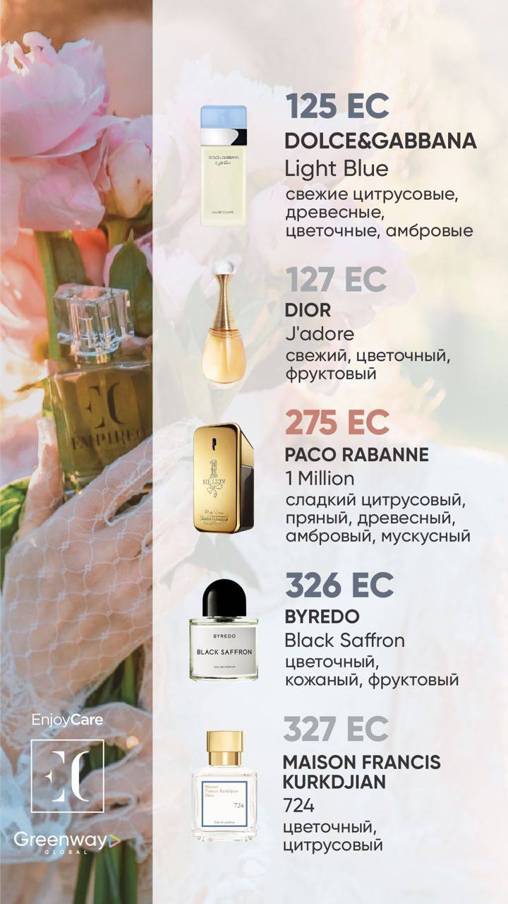 ��� ����� �� �� �����! ����� ������� Enjoy@Care! ���������� ����������� Dolce&Gabbana Light Blue, Dior Jadore, Paco Rabanne 1 Million, Byredo Black Saffron, Maison Francis Kurkdjian 724! ��������� �������� � ������ ������!