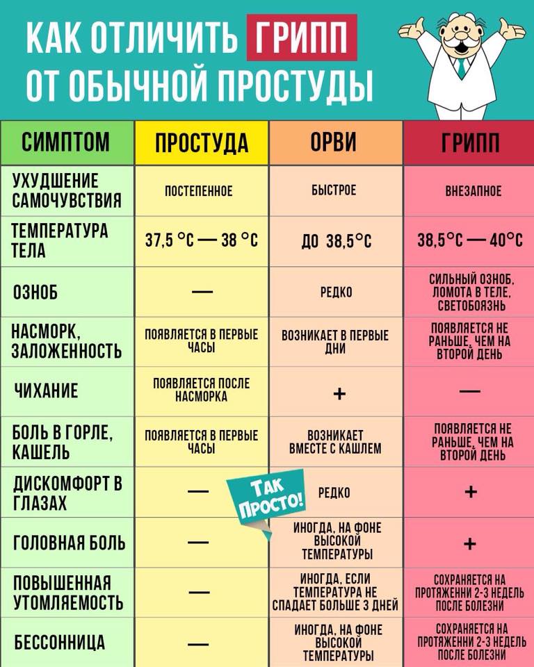 ��� �������� ����� �� ������� ��������