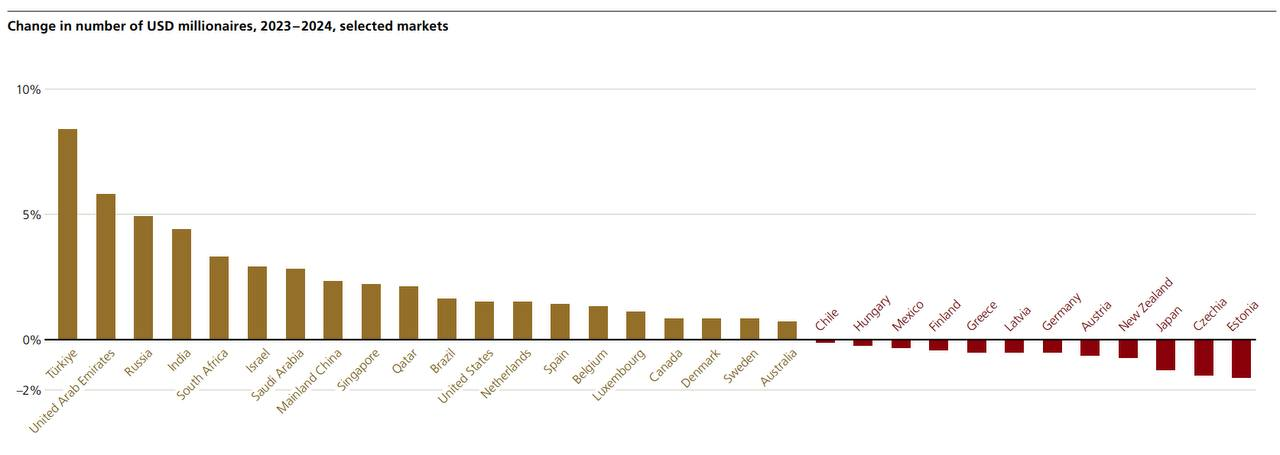 ������� ������� �����. 