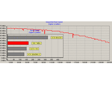 WDC WD2500KS-00MJB0 02.01 S03