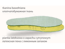 LATEX AROMAT,