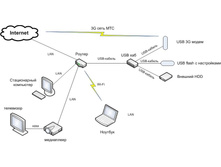 Home network.jpg