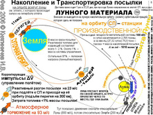 17.09.2010 3:09:58