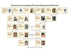 Close Family of [Untranslated from Russian].JPG
