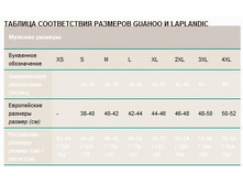 ������� ������������ �������� GUAHOO � LAPLANDIC.jpg
