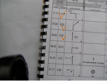 �������� ����� (Road guide-book for navigator)