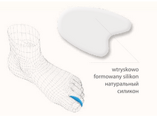 Gel Separator. ���� �� ����������.