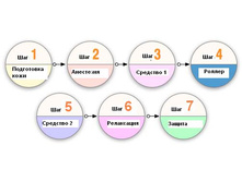 ����� �� ���������� �����������