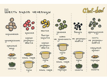 ���� ��������