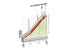 Passo del Pura.jpg