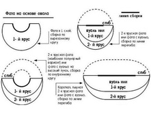 kak-kroit-fatu-na-osnove-ovala.jpg