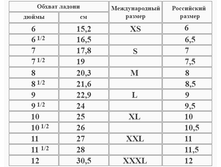 ��������� ����� ��� ��������