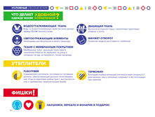 �������� �����������