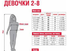 ��������� �����, ������� �� 2 �� 8 ���