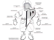 �������� ������������