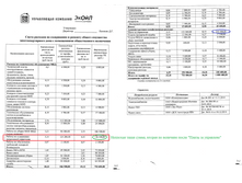 "�����" �� ��. 2015 �.