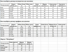 ��������� �����