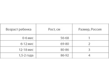 ������� �������� ������/�������� �������