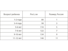 ������� �������� ������/�������� �������