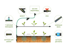 ������� ���������� ��������