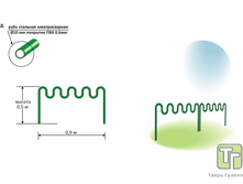 �������� ������������ �����