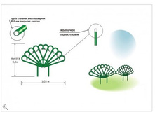 �������� ������-�������� ������