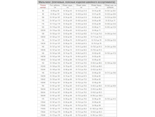 ��������� �����