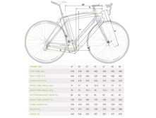 Merida Ride Lite Juliet 94 Ladies Road Bike 2013 geometry.jpg